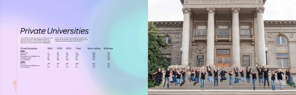 Page 66 — Private Universities spread with University of Redlands photography