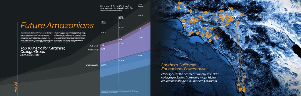 Page 58 — Future Amazonians spread with Southern California educational powerhouse map