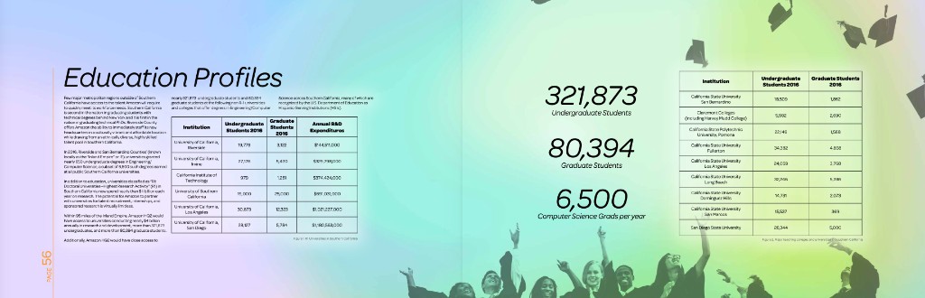 Page 56 — Education Profiles spread with Southern California university data tables