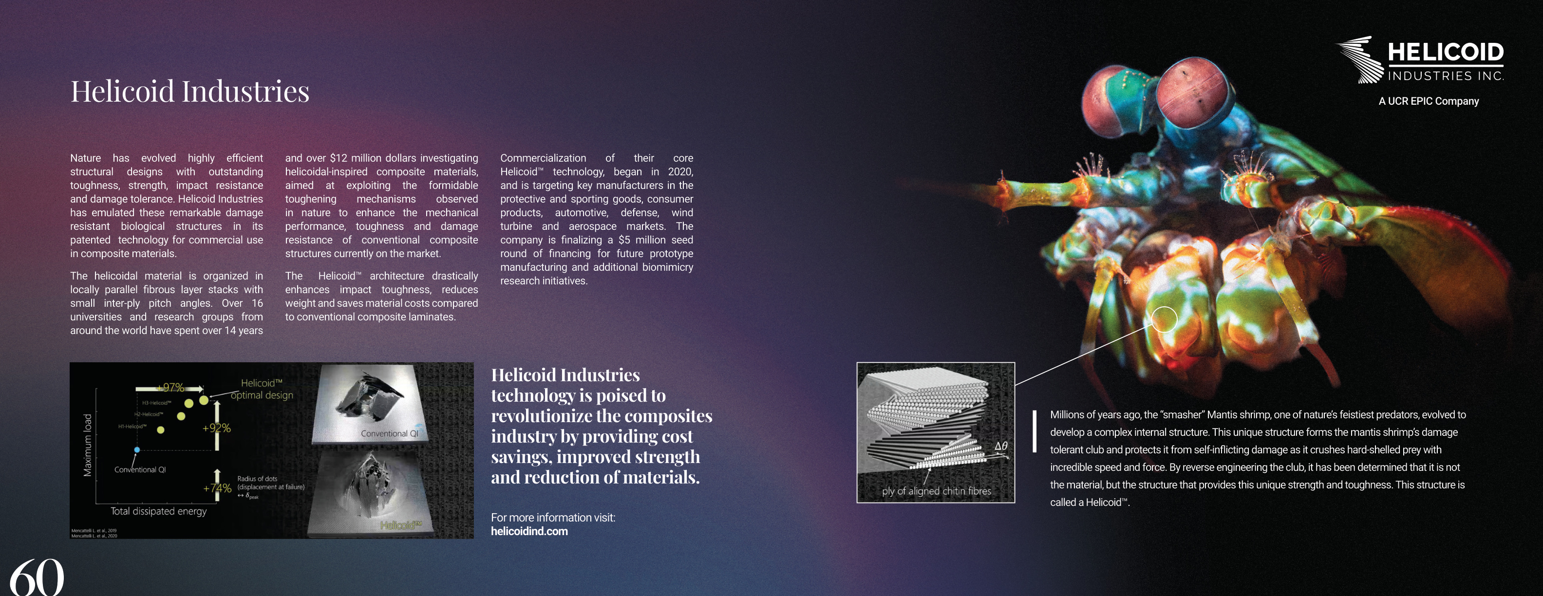 Helicoid Industries — bio-inspired composite materials technology