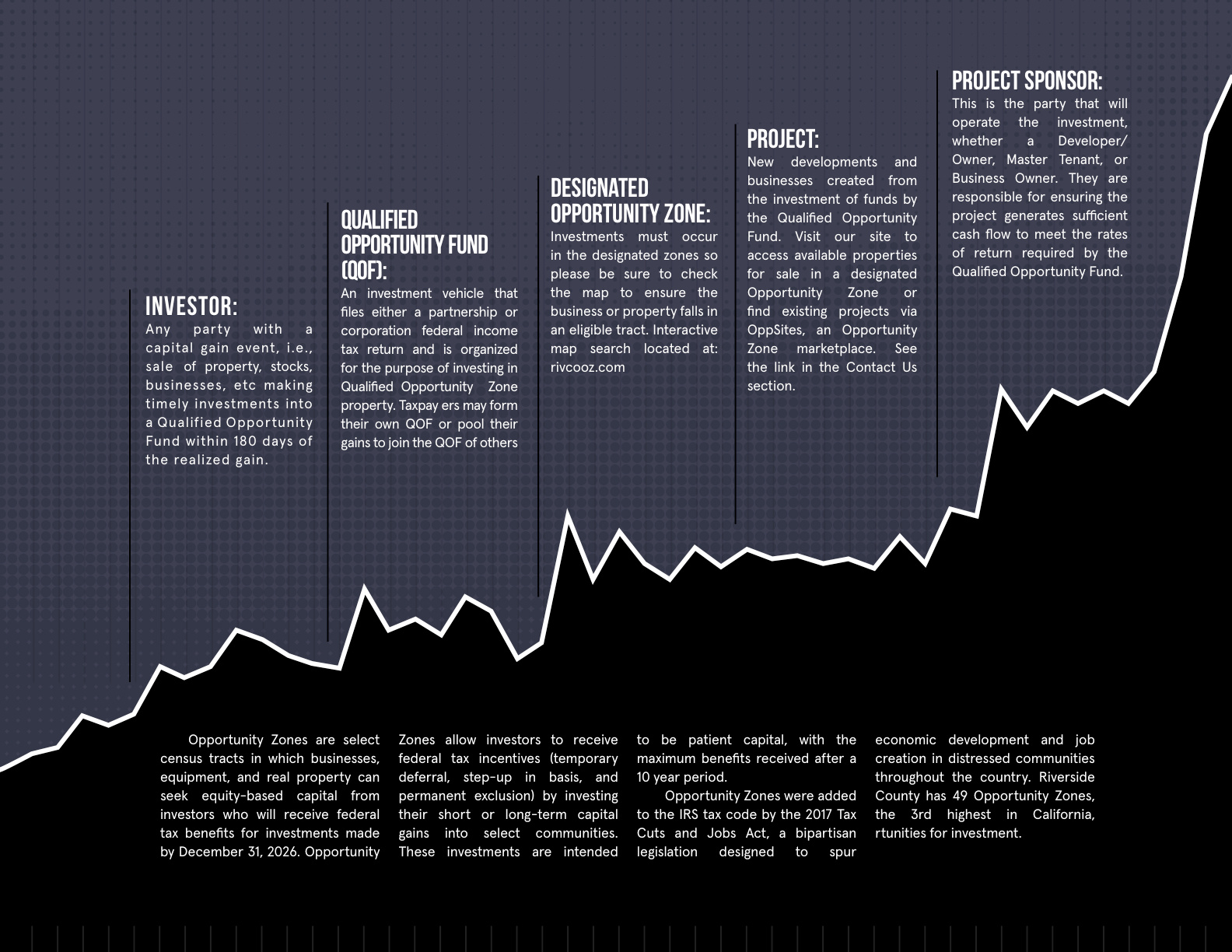 Eligible investments — equity, partnership interests, and real estate in qualified zones